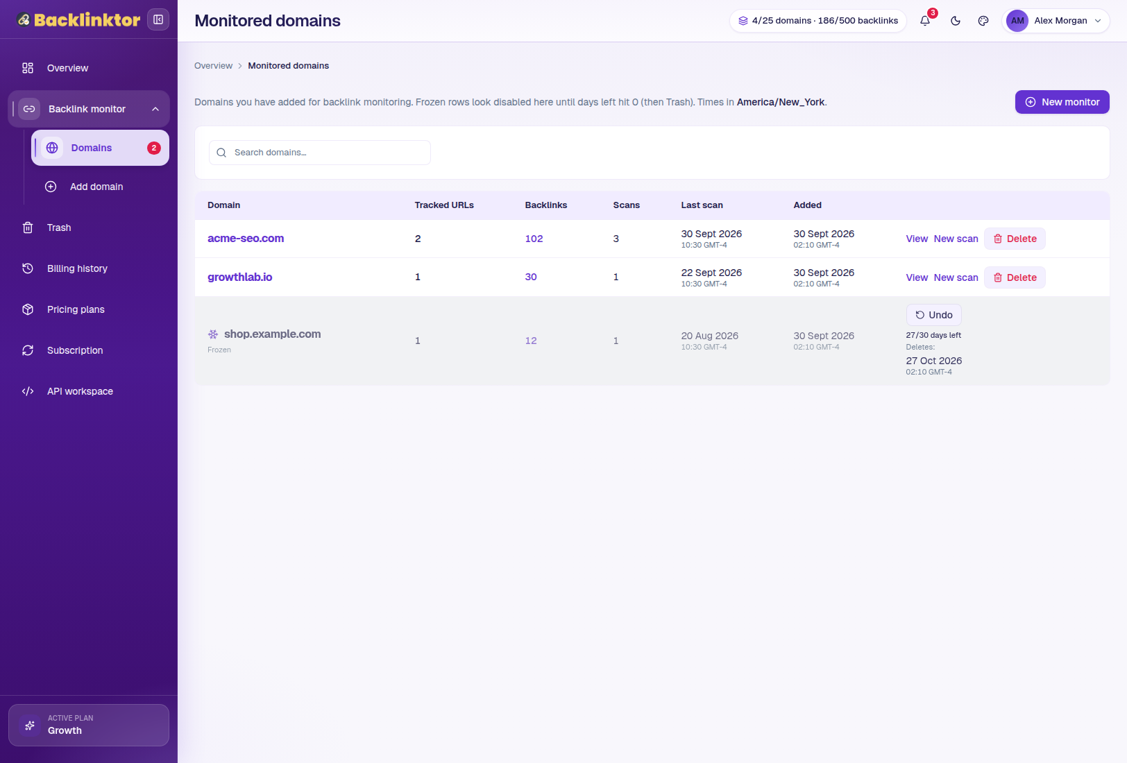 Backlinktor monitored domains workspace