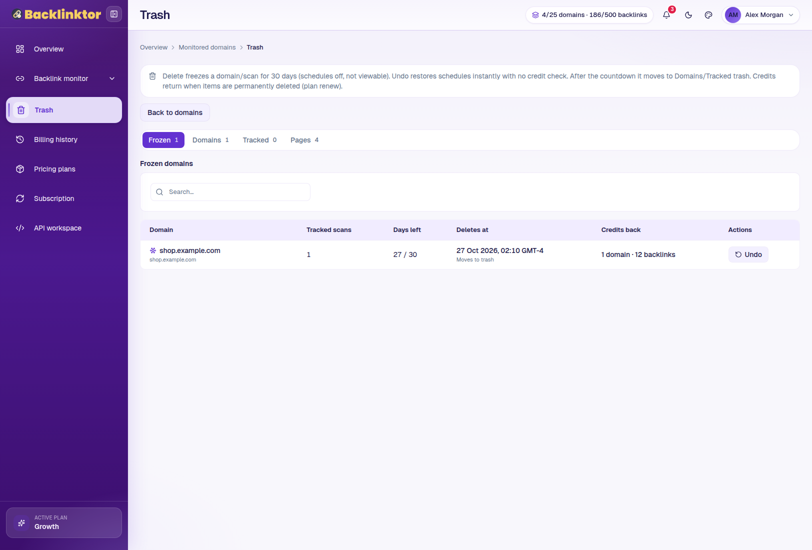 Backlinktor trash and restore workspace